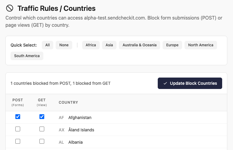 Countries traffic rule with separate POST (forms) and GET (page view) checkboxes per country
